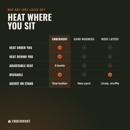 Emberhunt heated seat compared with hand warmers and extra layers